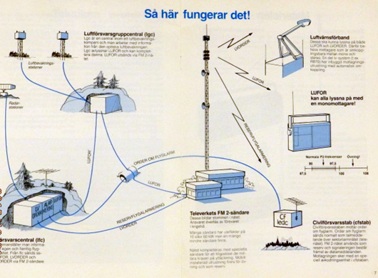 Så här fungerar det